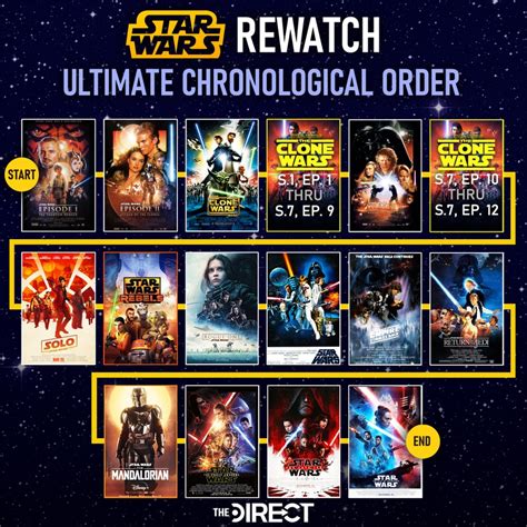 how to watch star wars clone wars in order|clone wars arcs in order.